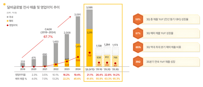 달바글로벌_보도자료_이미지_1 (1)