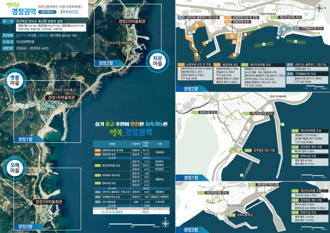 1_영덕군, 2026년 어촌신활력증진사업 공모 선정
