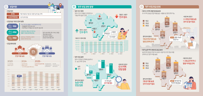 03.2 청주시 빈집 비율 7.9%… 청주시정연구원, 빈집 분석자료 발표. 사진(리플릿2) (1)