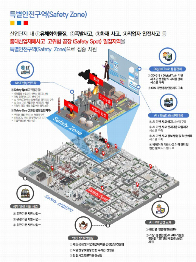특별안전구역(Safety Zone) 스마트 안전 솔루션 개념도