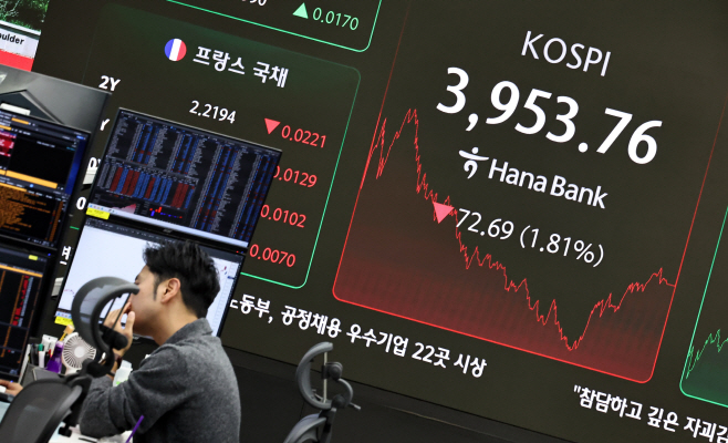 코스피, 1.8% 하락 4,000선 내준 채 마감