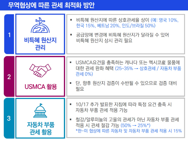 [이미지] 무역협상에 따른 관세 최적화 방안 (제공 삼정KPMG)