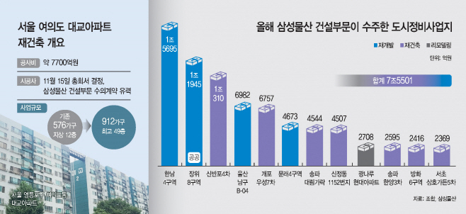 삼성물산 대교아파트 재건축
