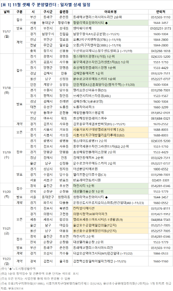 11월 셋째 주 분양캘린더