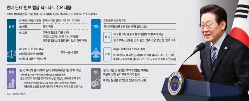 South Korea Secures Breakthrough in Tough U.S. Talks