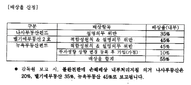 한국투자증권 배상율 산정
