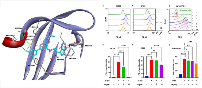 [붙임] 화학구조식 및 효과