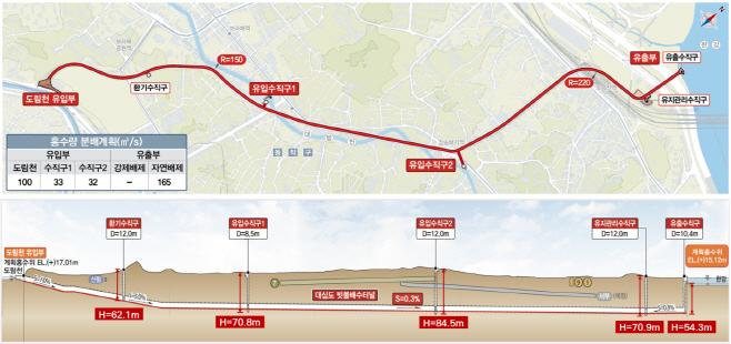 1-1. 도림천 일대 대심도 빗물배수터널 노선도