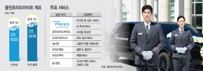 웅진프리드라이프 개요 및 주요 서비스