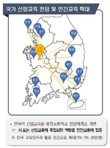 (사진) 민간 소방교육훈련 강화를 통한 사회안전망 구축
