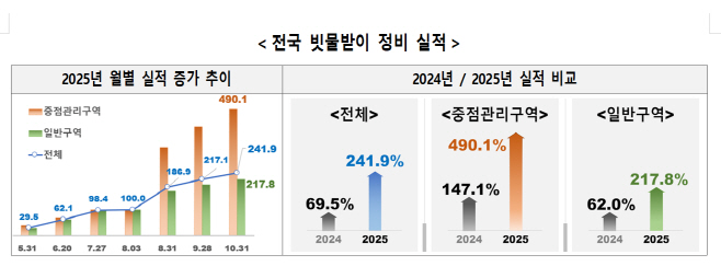 스크린샷 2025-11-23 144353