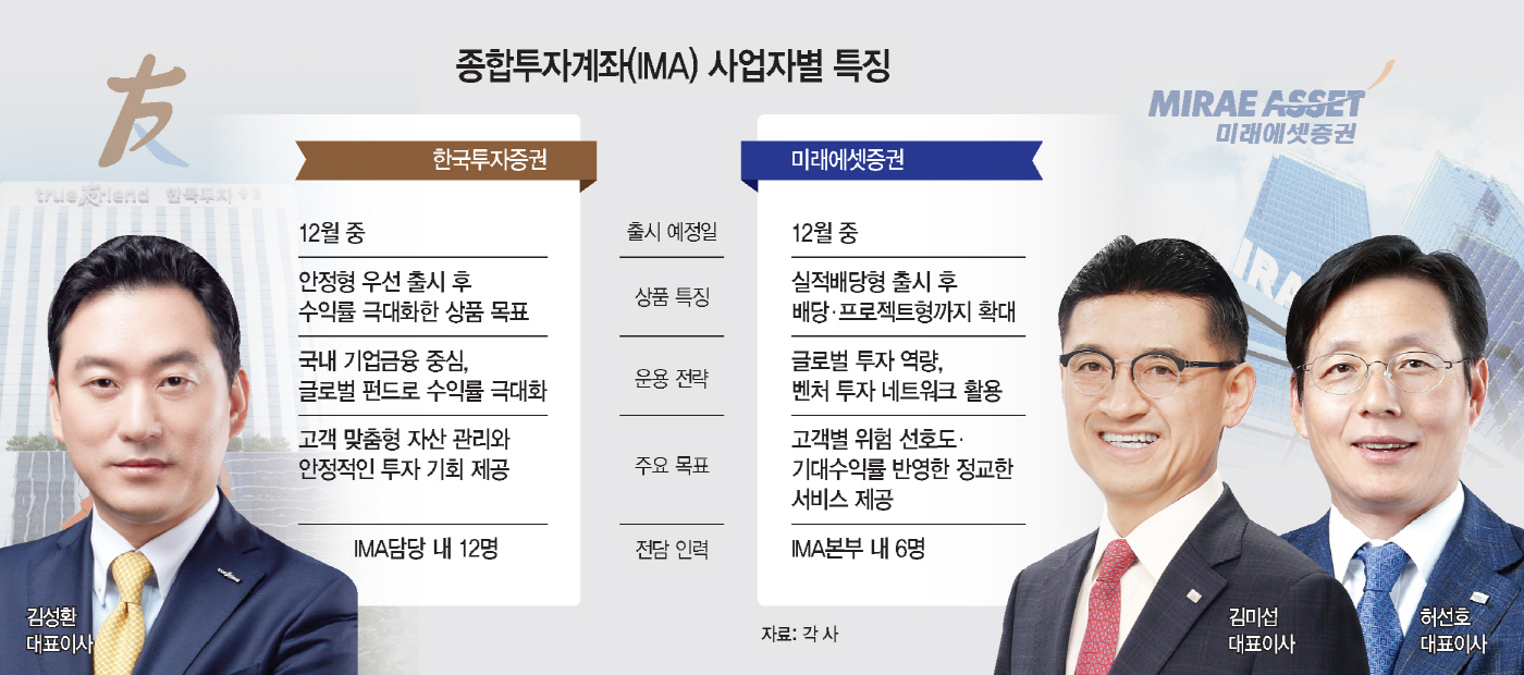한투미래톱
