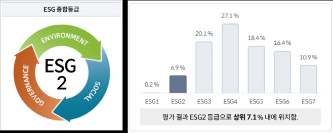 힘펠 ESG 진단평가 이미지