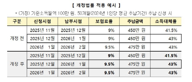 국민연금법 개정법률 예시.