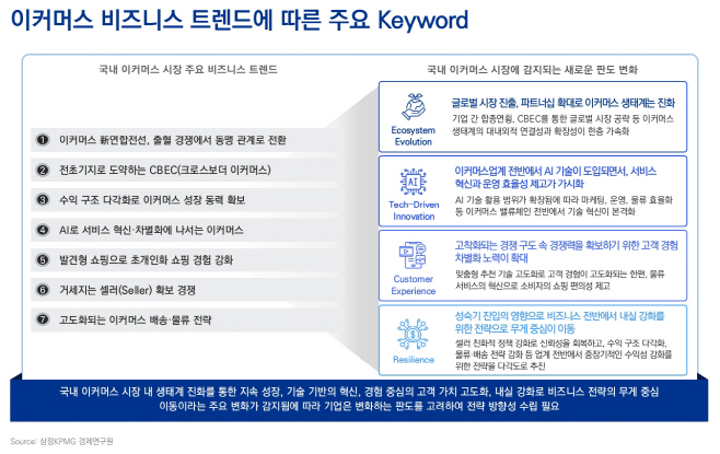 [이미지] 이커머스 비즈니스 트렌드에 따른 주요 Keyword (제공 삼정KPMG)