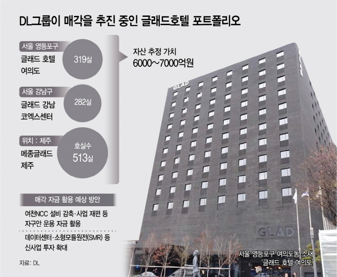 DL그룹 글래드호텔 매각 포트폴리오