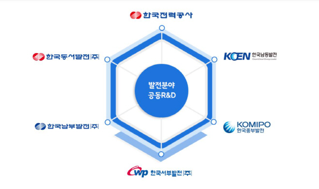 발전 분야 사진