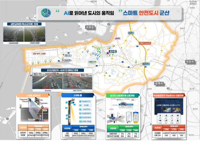 [스마트도시과]스마트도시솔루션확산사업추진