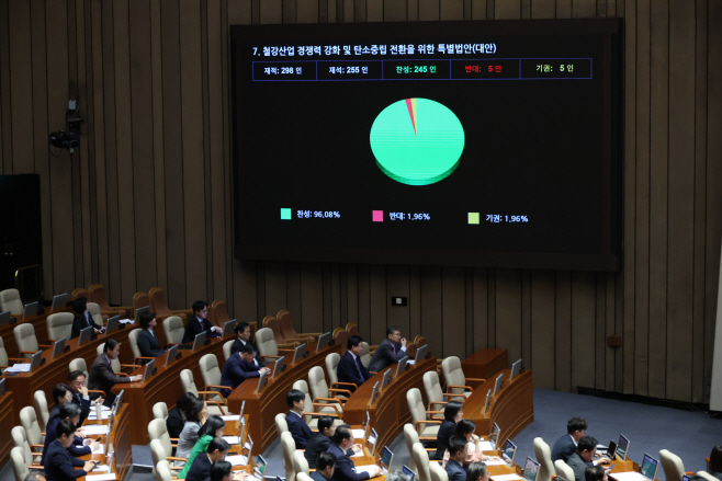 'K-스틸법' 국회 본회의 통과<YONHAP NO-4894>