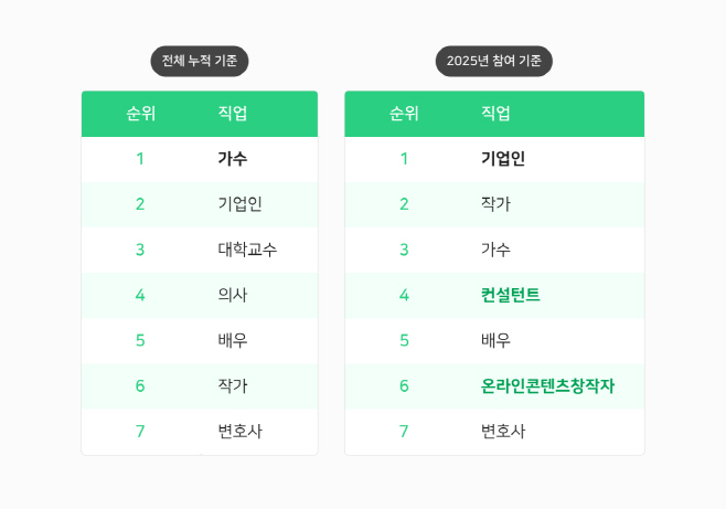 [이미지] 네이버 인물정보 (직업)