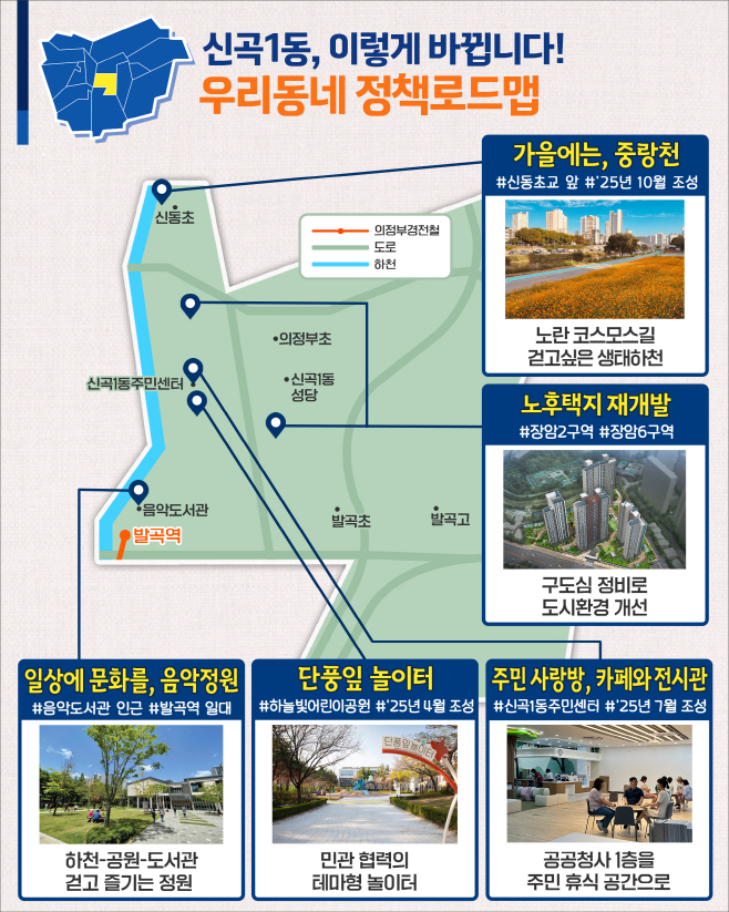 1.시민소통과((기획)의정부시, 우리동네 정책로드맵 ‘신곡1동편’)1-신곡1동 정책로드맵