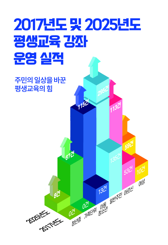 (예천군)