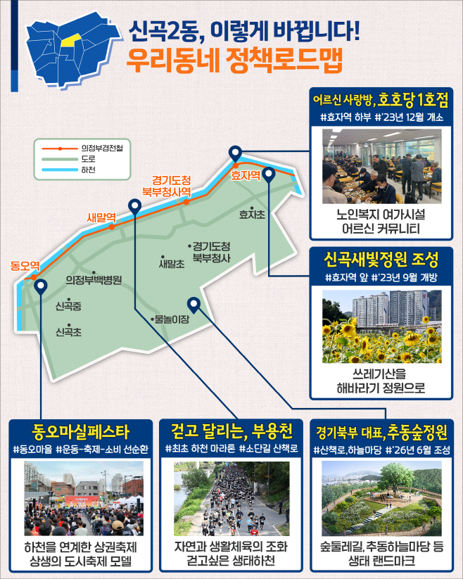 2.시민소통과([기획]의정부시, 우리동네 정책로드맵 ‘신곡2동편’)1-신곡2동 정책로드맵