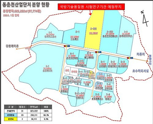 동춘천국가산단 사업 에정부지
