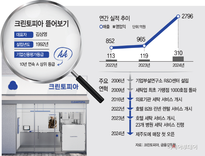 크린토피아 뜯어보기