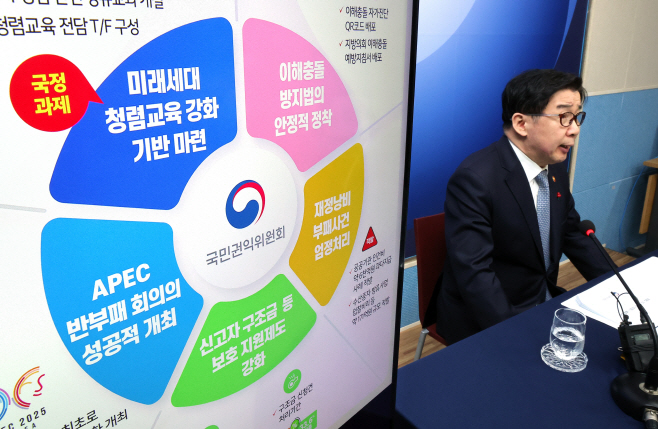 권익위, 2025년도 반부패 정책 추진 성과 발표<YONHAP NO-3290>