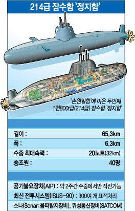 1204 214 잠수함 v.1