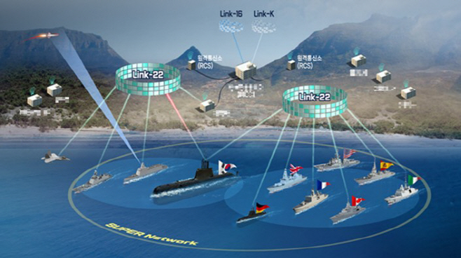 1204 214 잠수함 + LIG link