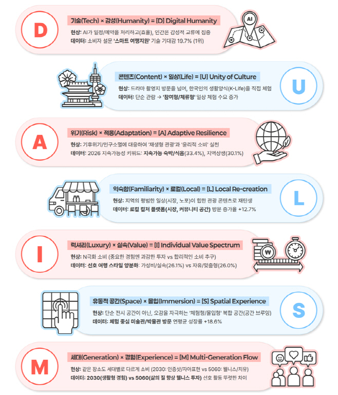 [한국관광공사] 2026 관광트렌드인포그래픽_2