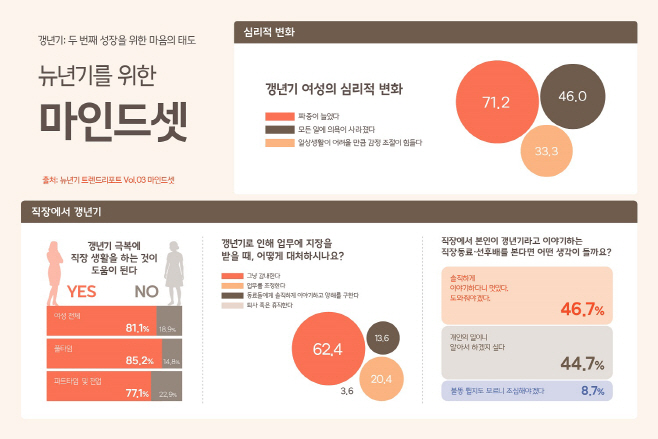 [보도자료 이미지2] 뉴년기 리포트 마인드셋