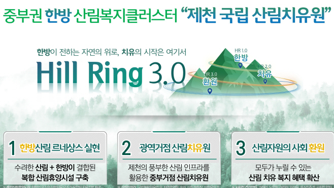 제천시, 국립산림치유원 유치 성과 본격화