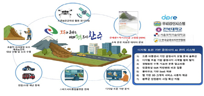 급경사지AI관리시스템구축1