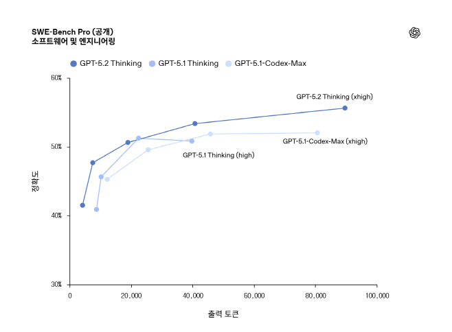 참고사진 2_SWE-Bench Pro (공개)_소프트웨어 및 엔지니어링
