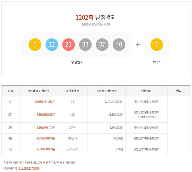 제1202회 로또당첨번호
