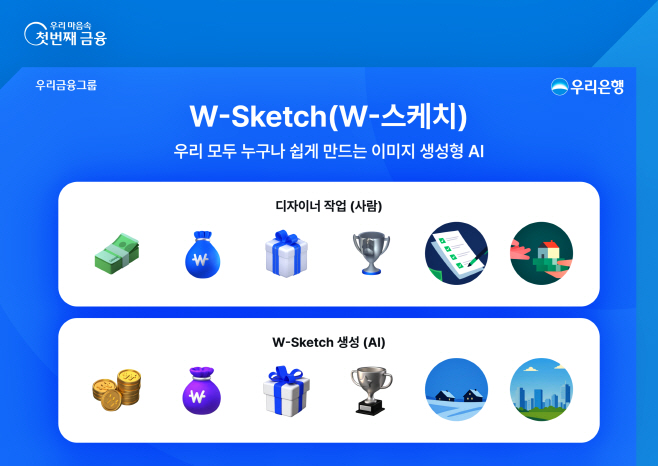 1214 [엠바고] 우리은행, AI 기반 디자인 플랫폼 W-스케치 출시_2