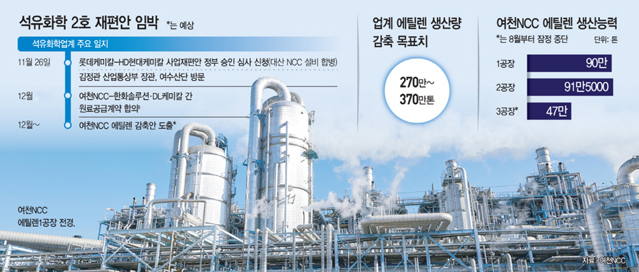 석유화학 그래픽