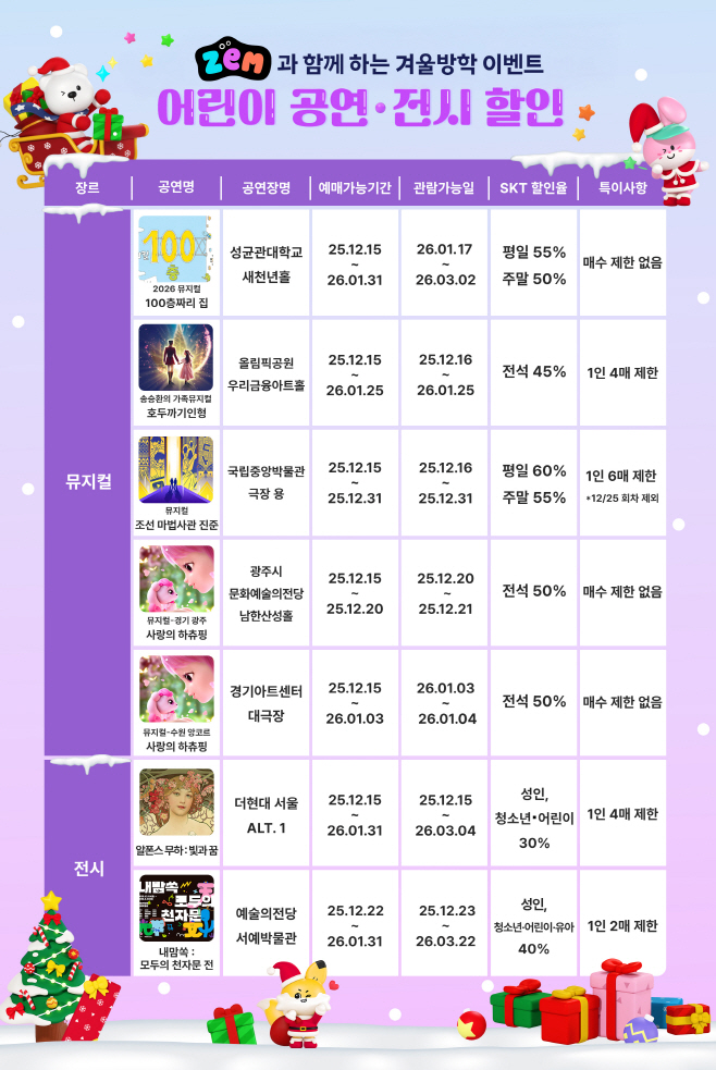 인포그래픽_SKT, 겨울방학 맞아 어린이·가족 고객 위한 풍성한 혜택 제공