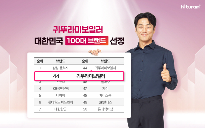 귀뚜라미보일러, ‘대한민국 100대 브랜드’ 13년 연속 선정 이미지3