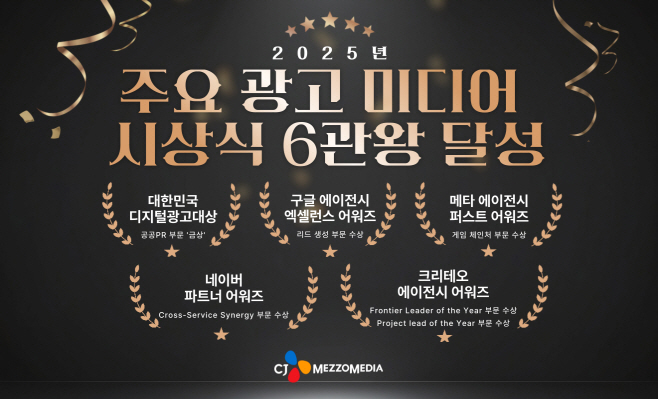 20251215 [CJ메조미디어 사진자료] CJ메조미디어가 주요 광고미디어 시상식서 총 6관왕을 달성했다