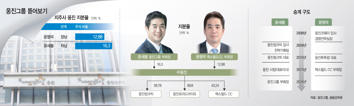 웅진그룹 승계구도