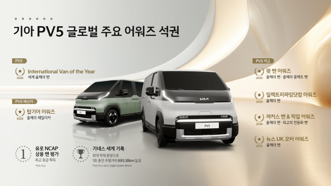 (사진) 더 기아 PV5 글로벌 주요 어워즈 석권