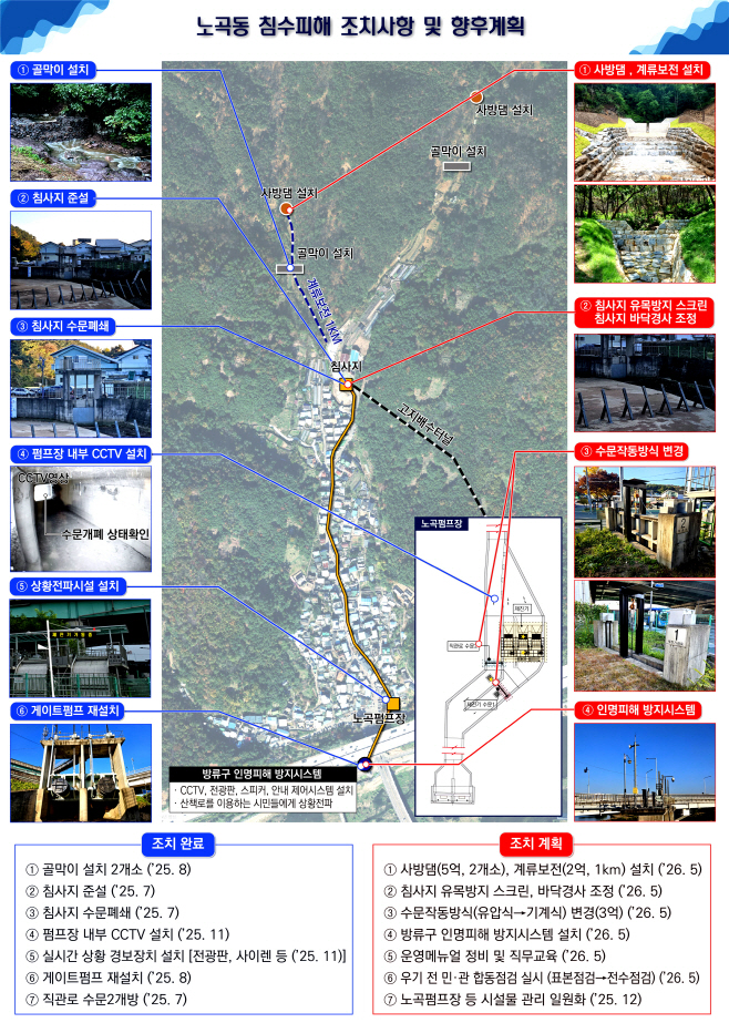 [붙임] 노곡동 침수피해 조치사항 및 향후 계획