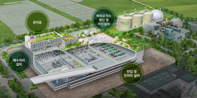 7-1 유기성폐자원통합바이오가스화시설