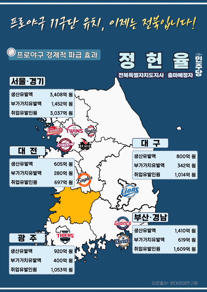 정헌율, 전북 1호 공약으로 '100만 광역야구 시대' 제시