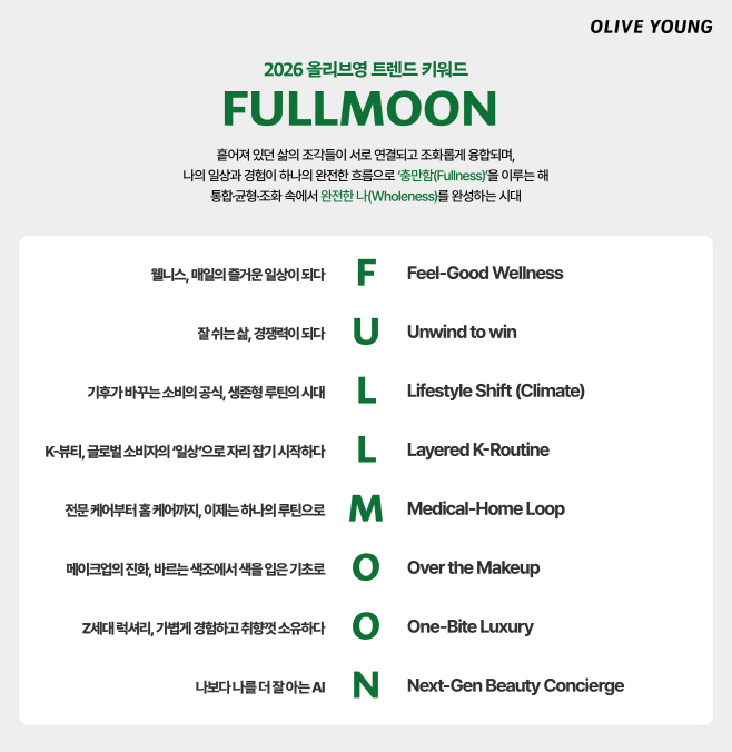 [CJ올리브영_사진자료] 2026 올리브영 트렌드 키워드 'FULLMOON' 이미지