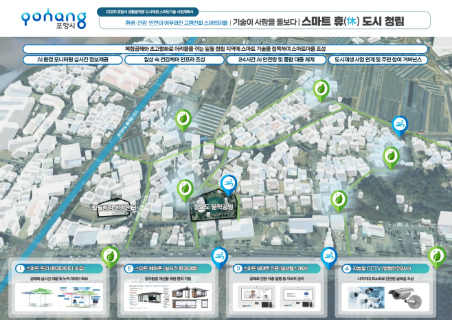 2.(참고)스마트기술_구상도(포항시) (1)